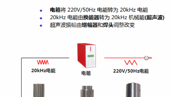 為什么超聲波塑料焊接機(jī)被廣泛使用？